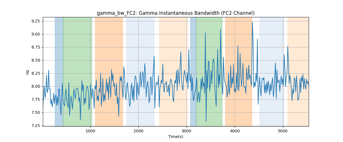 gamma_bw_FC2: Gamma Instantaneous Bandwidth (FC2 Channel)