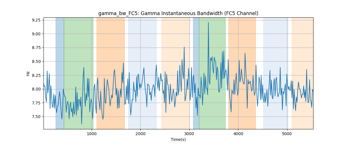 gamma_bw_FC5: Gamma Instantaneous Bandwidth (FC5 Channel)