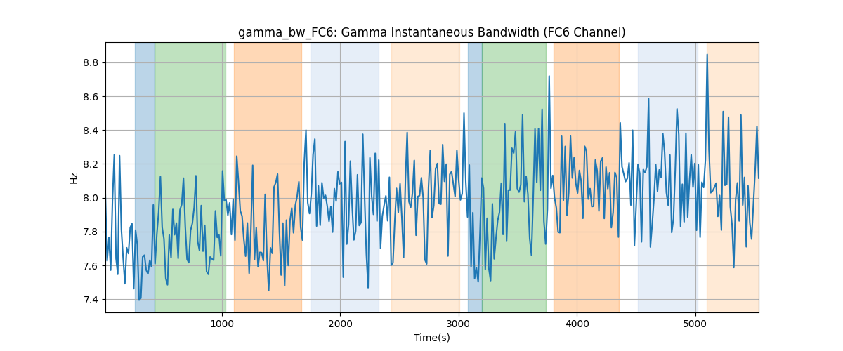 gamma_bw_FC6: Gamma Instantaneous Bandwidth (FC6 Channel)