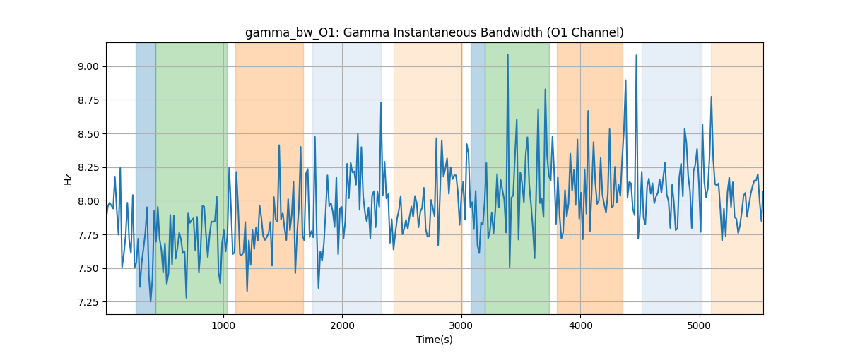 gamma_bw_O1: Gamma Instantaneous Bandwidth (O1 Channel)