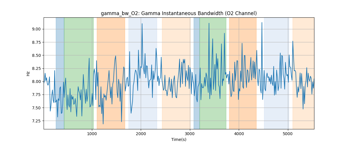 gamma_bw_O2: Gamma Instantaneous Bandwidth (O2 Channel)