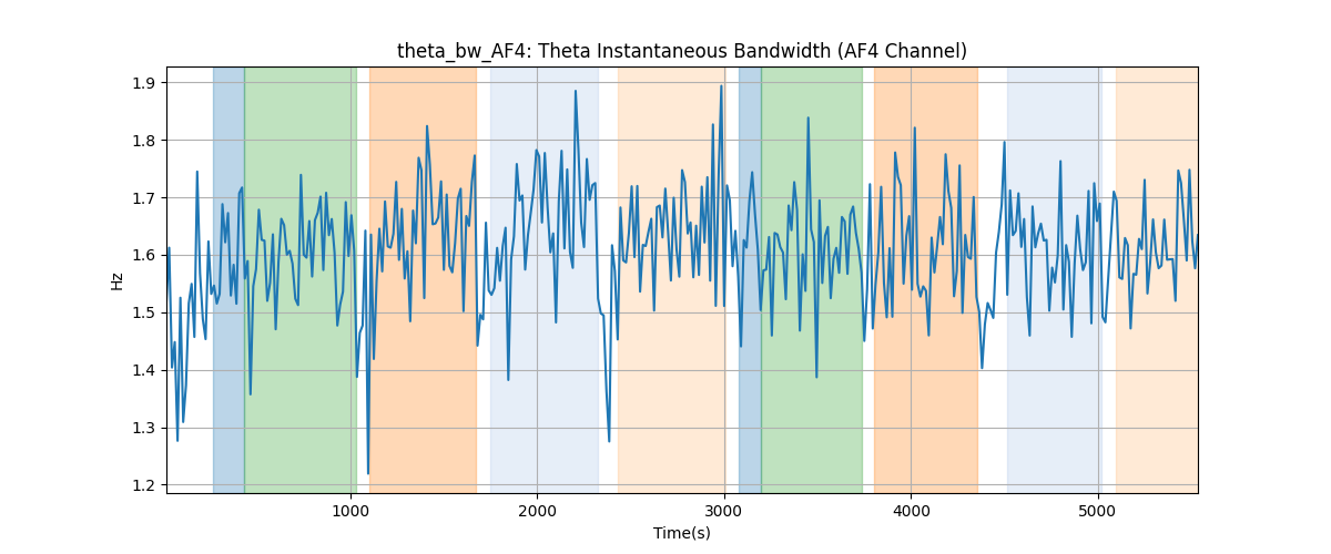 theta_bw_AF4: Theta Instantaneous Bandwidth (AF4 Channel)