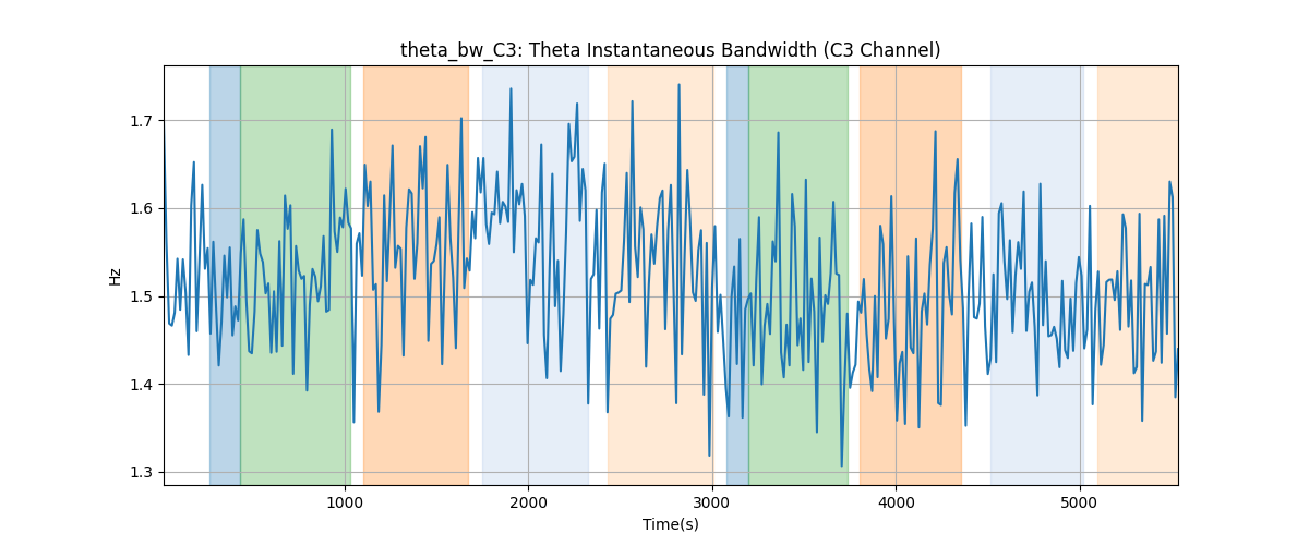 theta_bw_C3: Theta Instantaneous Bandwidth (C3 Channel)