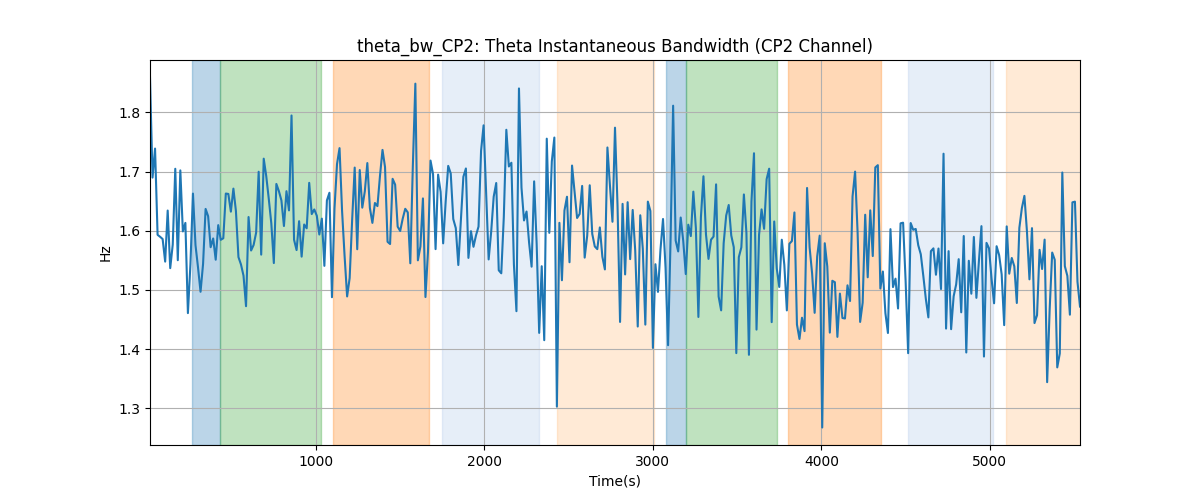 theta_bw_CP2: Theta Instantaneous Bandwidth (CP2 Channel)