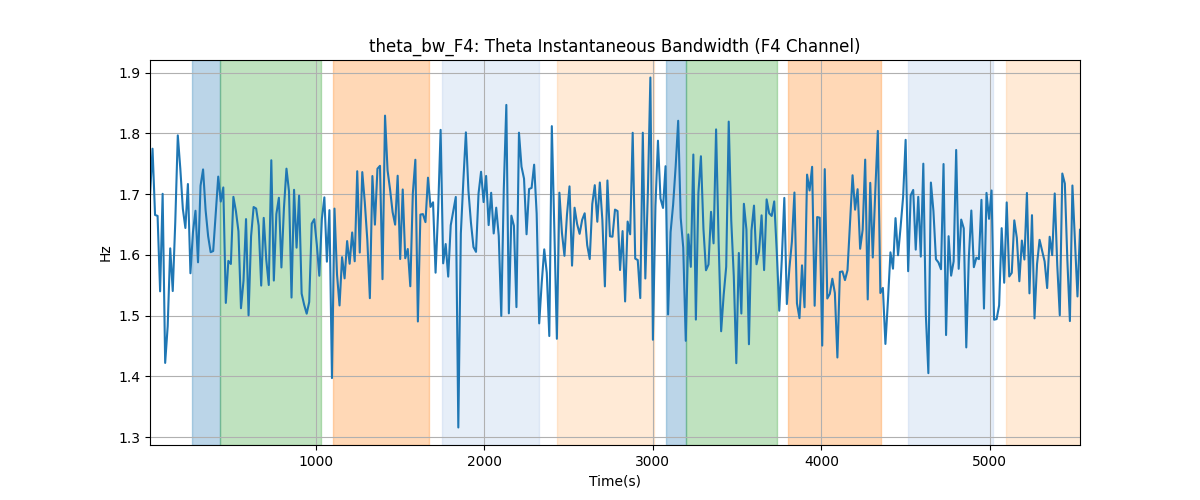 theta_bw_F4: Theta Instantaneous Bandwidth (F4 Channel)