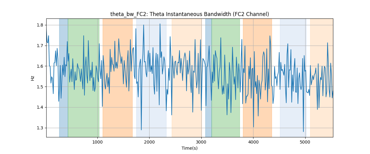 theta_bw_FC2: Theta Instantaneous Bandwidth (FC2 Channel)