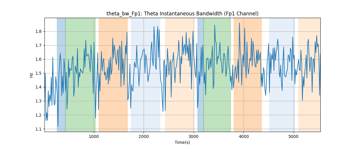 theta_bw_Fp1: Theta Instantaneous Bandwidth (Fp1 Channel)