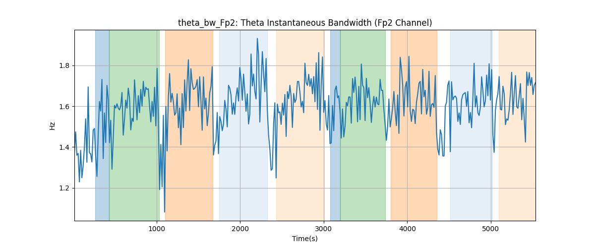 theta_bw_Fp2: Theta Instantaneous Bandwidth (Fp2 Channel)