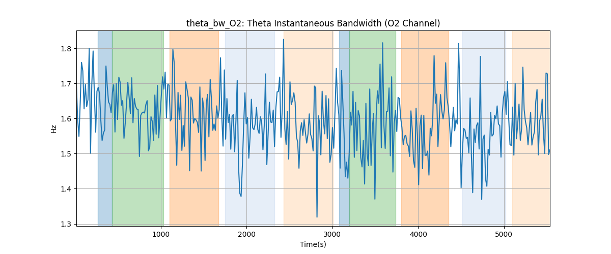 theta_bw_O2: Theta Instantaneous Bandwidth (O2 Channel)