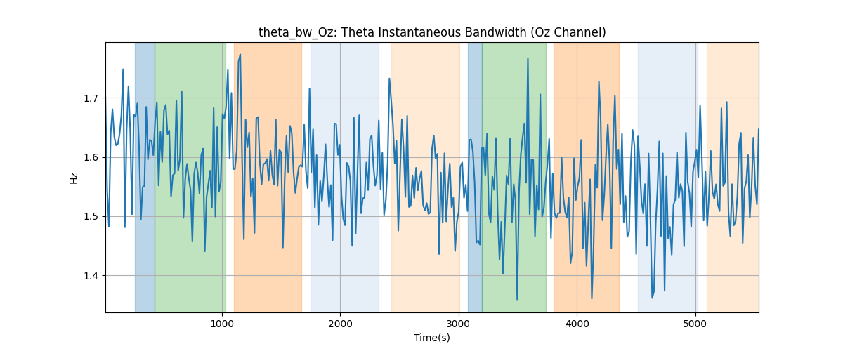 theta_bw_Oz: Theta Instantaneous Bandwidth (Oz Channel)