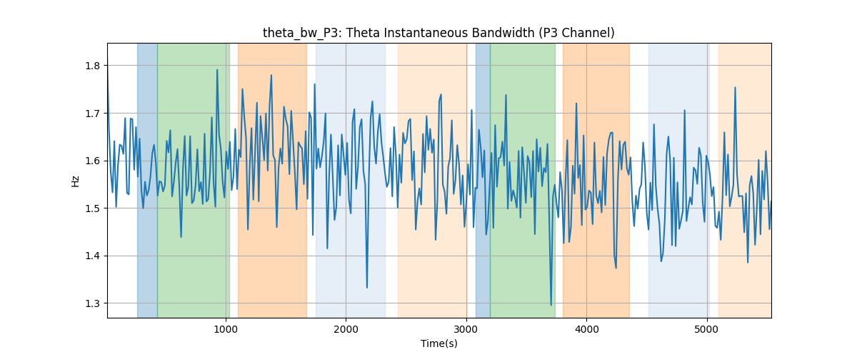 theta_bw_P3: Theta Instantaneous Bandwidth (P3 Channel)