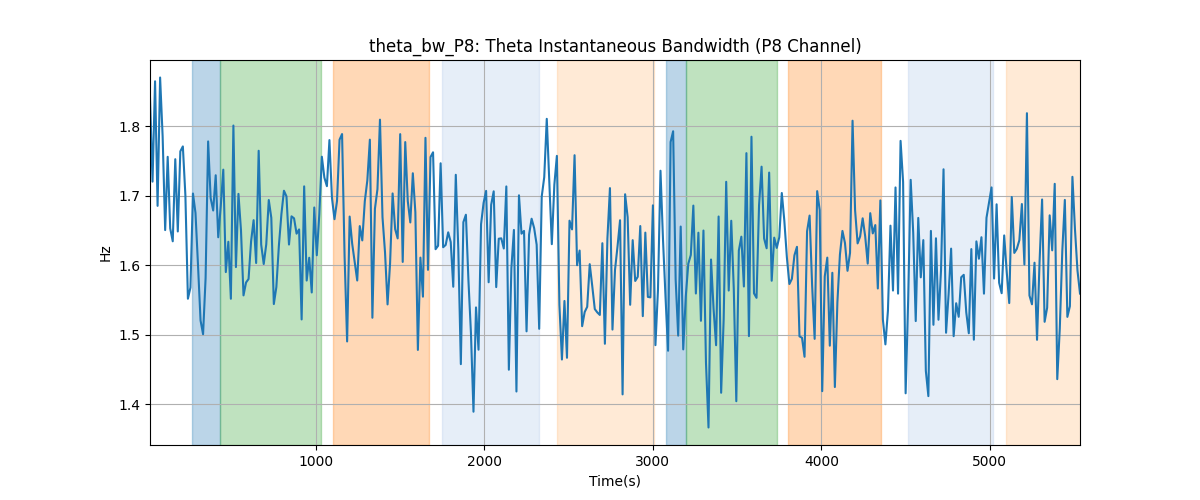 theta_bw_P8: Theta Instantaneous Bandwidth (P8 Channel)