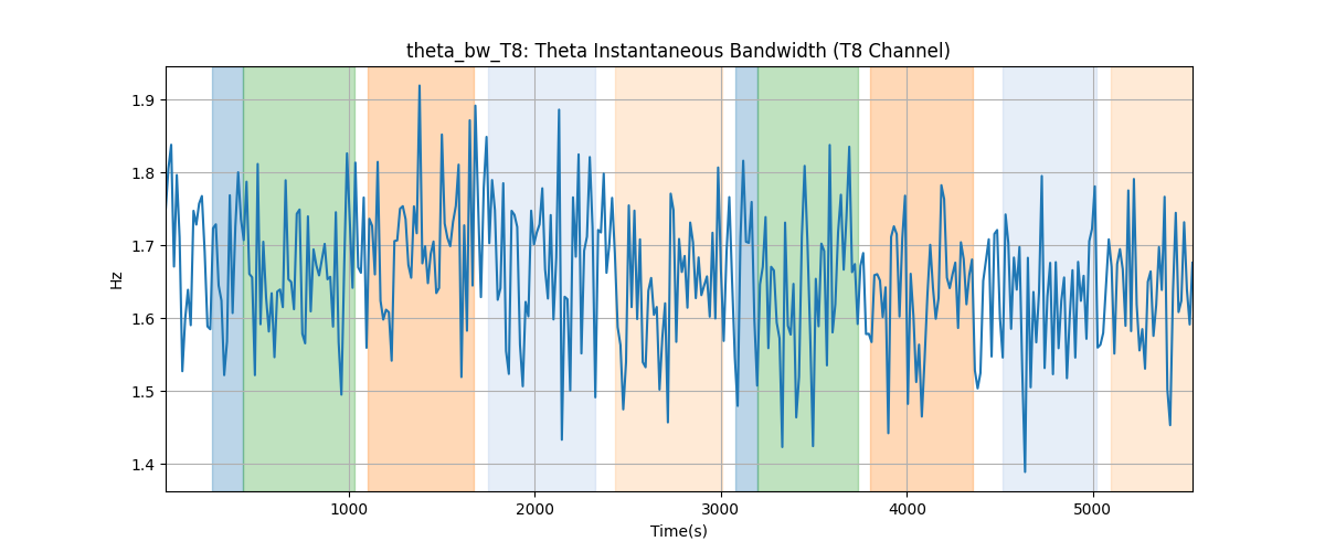 theta_bw_T8: Theta Instantaneous Bandwidth (T8 Channel)