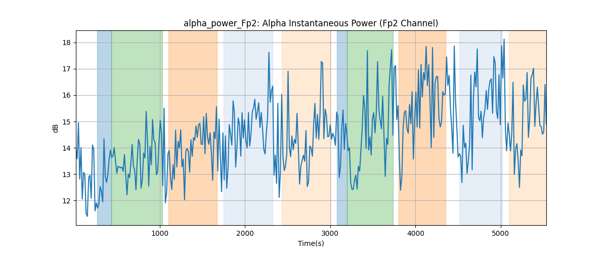 alpha_power_Fp2: Alpha Instantaneous Power (Fp2 Channel)