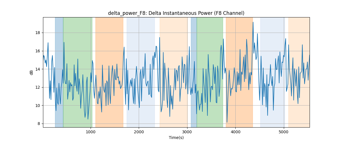 delta_power_F8: Delta Instantaneous Power (F8 Channel)