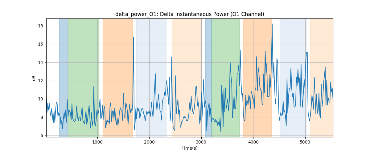 delta_power_O1: Delta Instantaneous Power (O1 Channel)