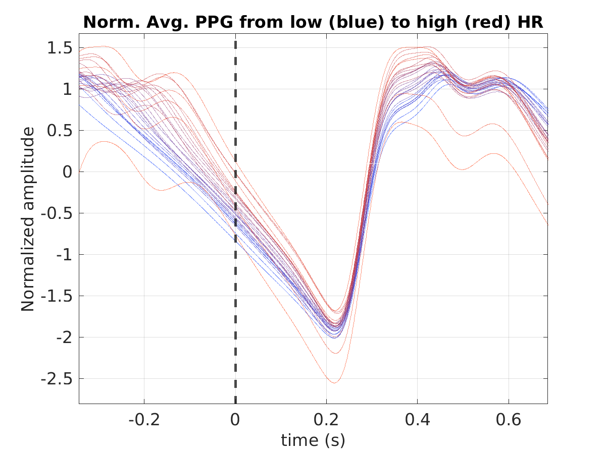 S022_ppg_avg_ppg_hr_binned_norm