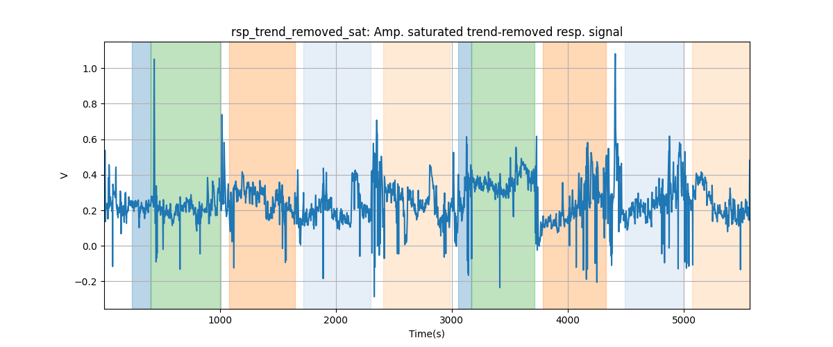 rsp_trend_removed_sat: Amp. saturated trend-removed resp. signal