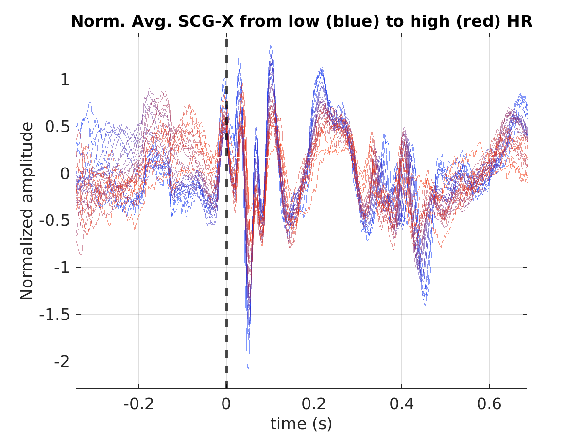 S022_scg_avg_scgx_hr_binned_norm