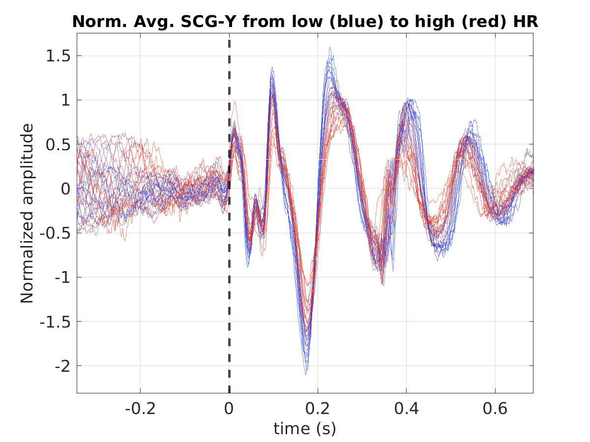 S022_scg_avg_scgy_hr_binned_norm