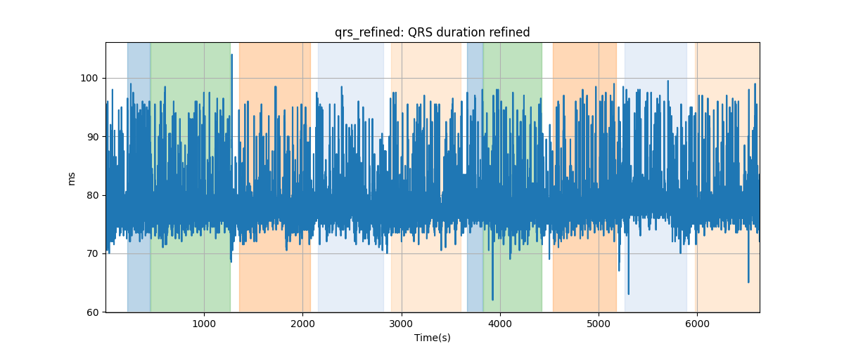 qrs_refined: QRS duration refined