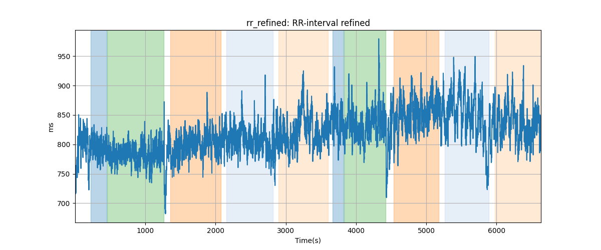 rr_refined: RR-interval refined