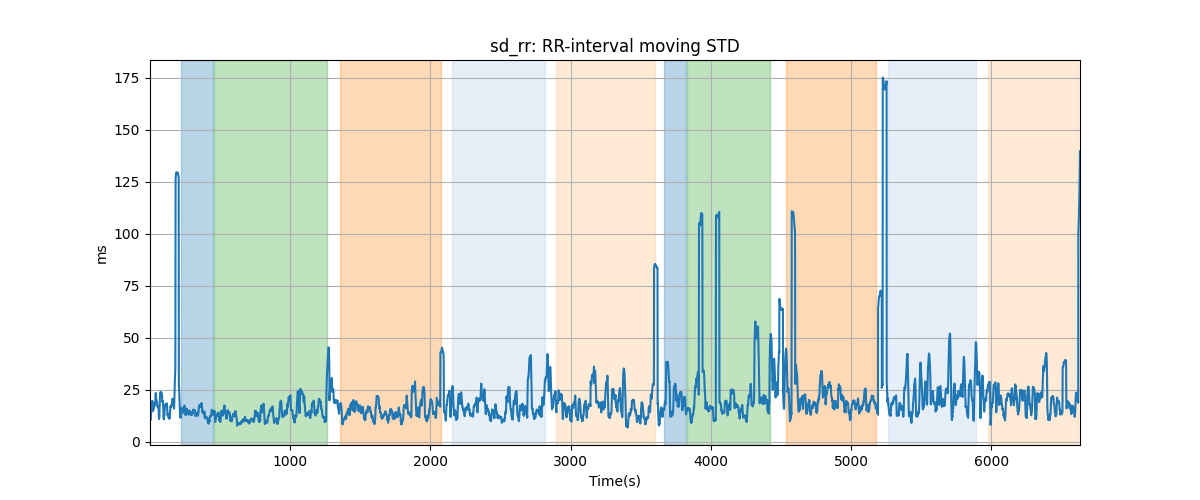 sd_rr: RR-interval moving STD