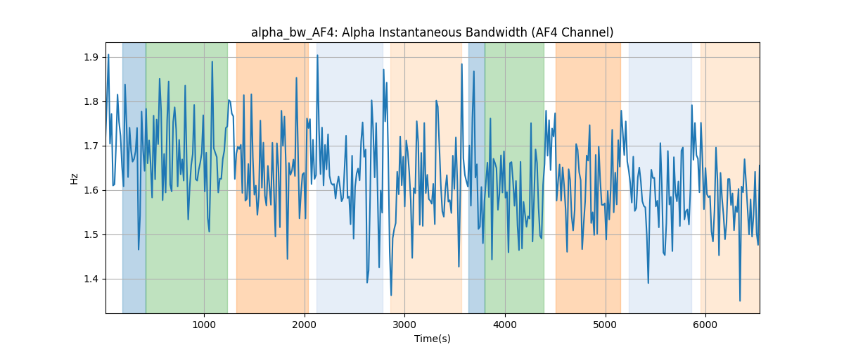 alpha_bw_AF4: Alpha Instantaneous Bandwidth (AF4 Channel)