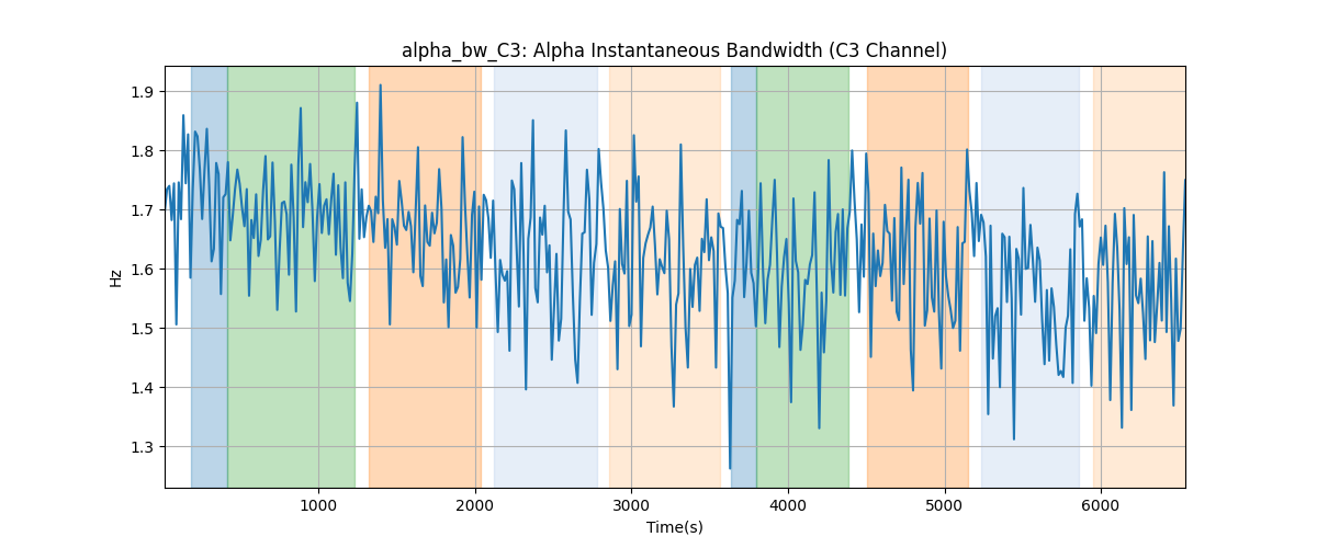 alpha_bw_C3: Alpha Instantaneous Bandwidth (C3 Channel)