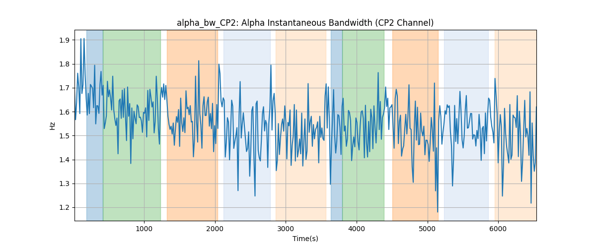 alpha_bw_CP2: Alpha Instantaneous Bandwidth (CP2 Channel)