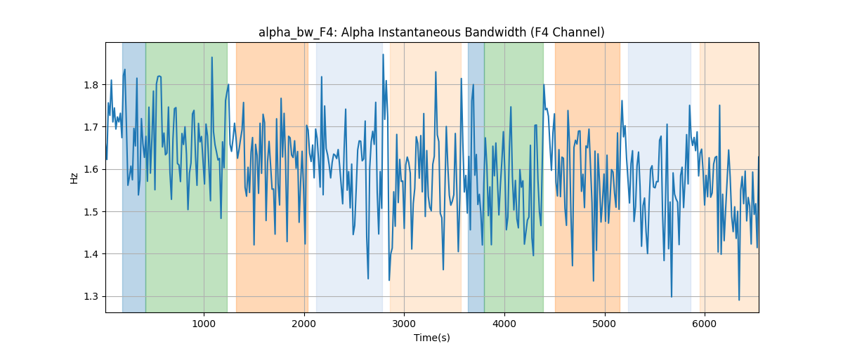 alpha_bw_F4: Alpha Instantaneous Bandwidth (F4 Channel)