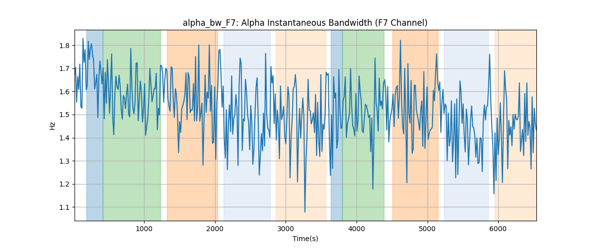 alpha_bw_F7: Alpha Instantaneous Bandwidth (F7 Channel)