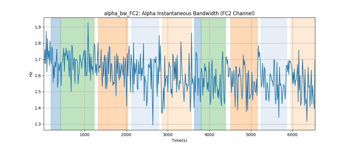 alpha_bw_FC2: Alpha Instantaneous Bandwidth (FC2 Channel)