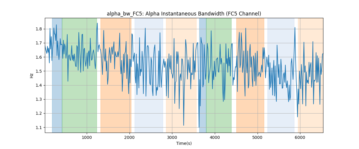 alpha_bw_FC5: Alpha Instantaneous Bandwidth (FC5 Channel)