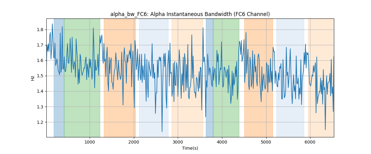 alpha_bw_FC6: Alpha Instantaneous Bandwidth (FC6 Channel)