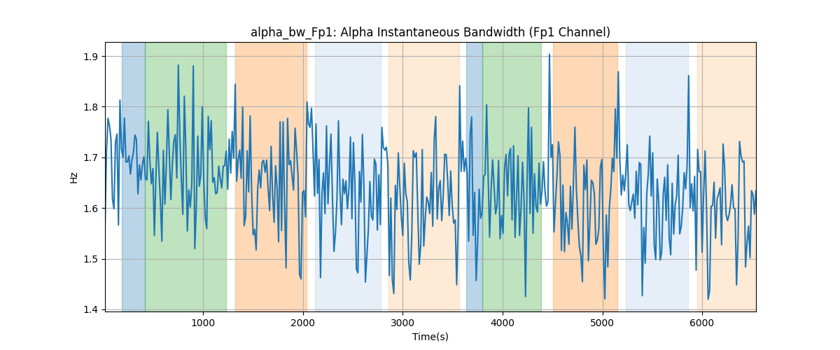 alpha_bw_Fp1: Alpha Instantaneous Bandwidth (Fp1 Channel)