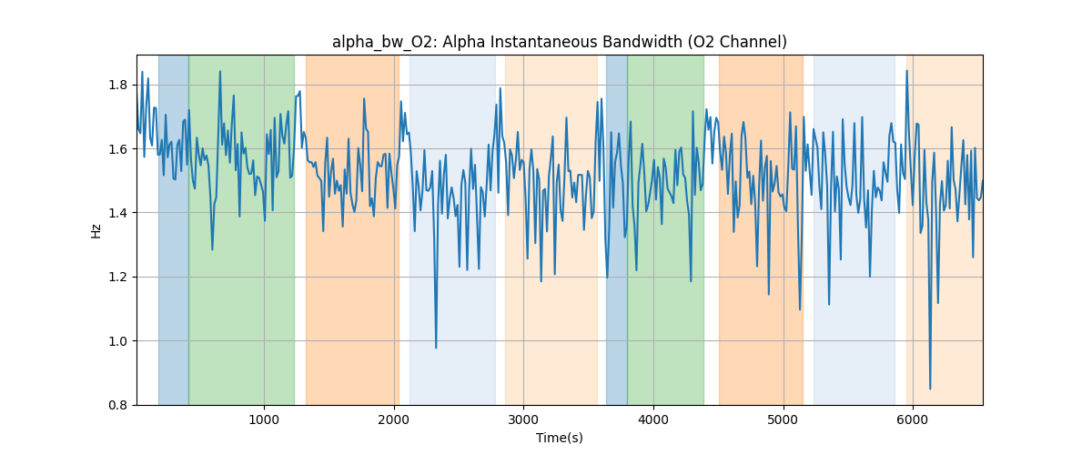 alpha_bw_O2: Alpha Instantaneous Bandwidth (O2 Channel)