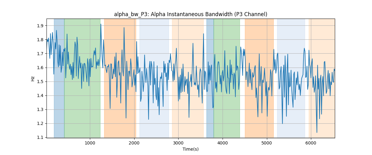 alpha_bw_P3: Alpha Instantaneous Bandwidth (P3 Channel)