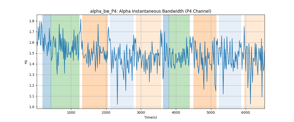 alpha_bw_P4: Alpha Instantaneous Bandwidth (P4 Channel)