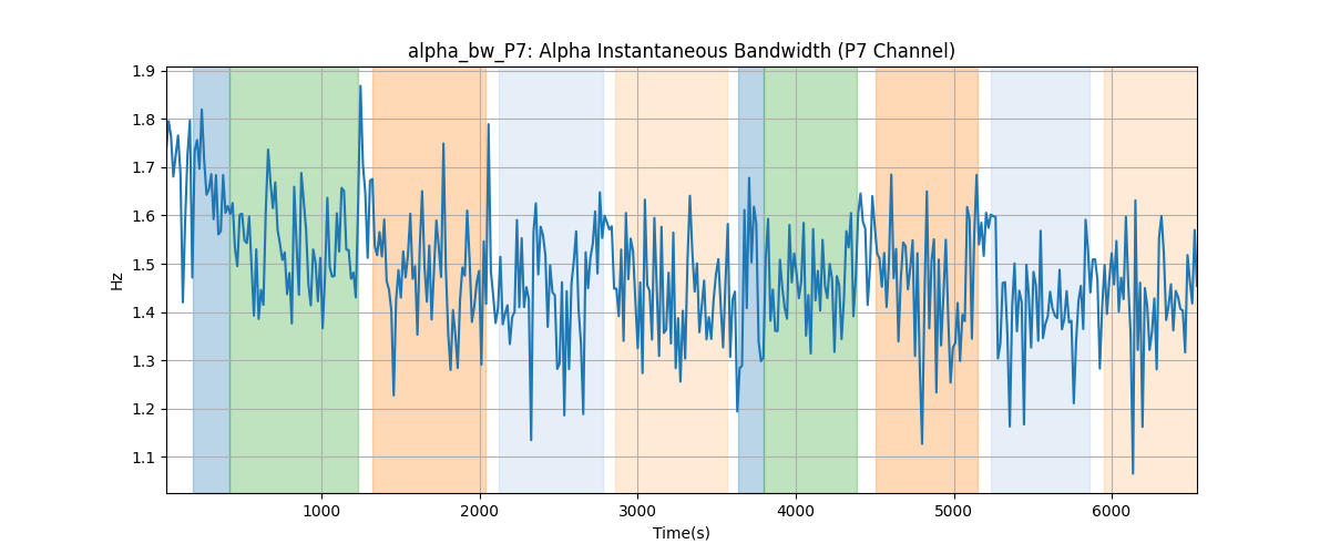 alpha_bw_P7: Alpha Instantaneous Bandwidth (P7 Channel)