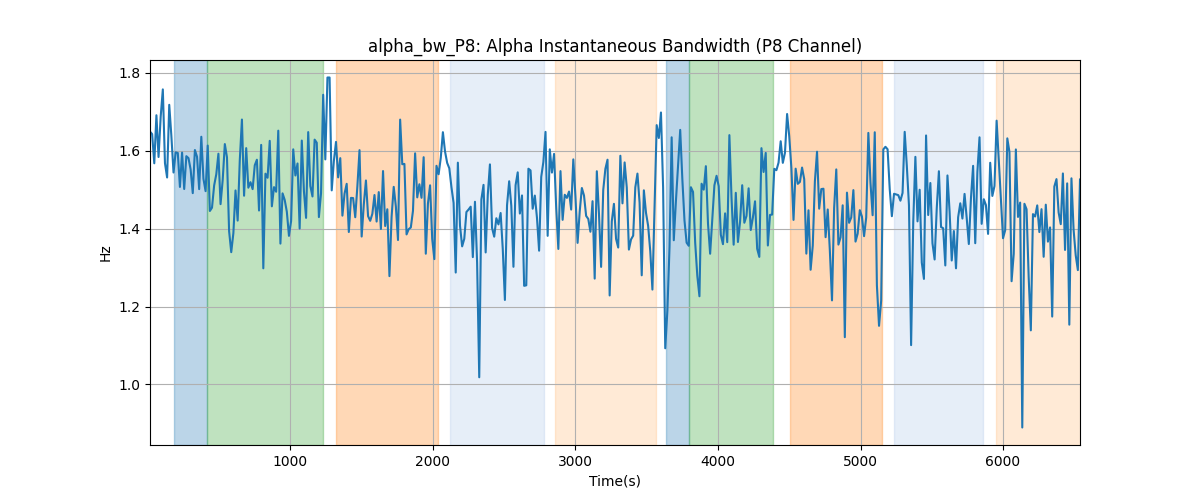 alpha_bw_P8: Alpha Instantaneous Bandwidth (P8 Channel)