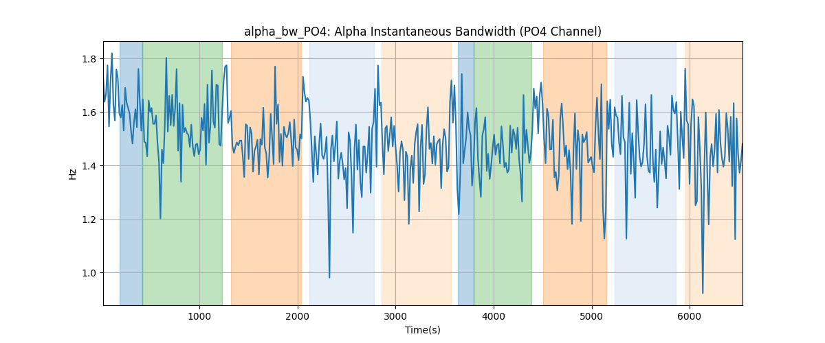 alpha_bw_PO4: Alpha Instantaneous Bandwidth (PO4 Channel)