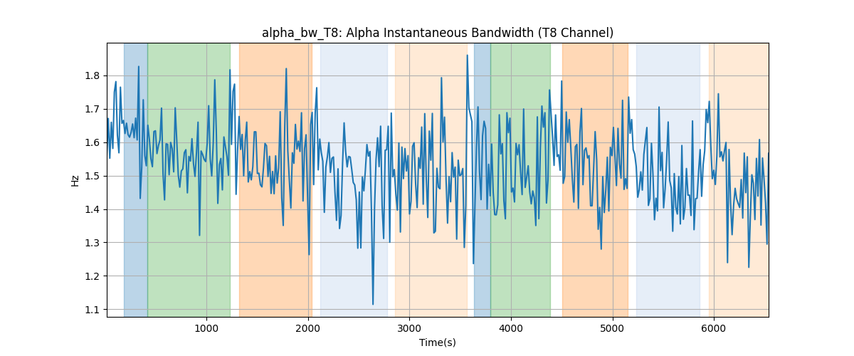 alpha_bw_T8: Alpha Instantaneous Bandwidth (T8 Channel)