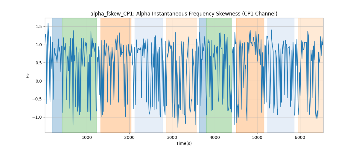 alpha_fskew_CP1: Alpha Instantaneous Frequency Skewness (CP1 Channel)