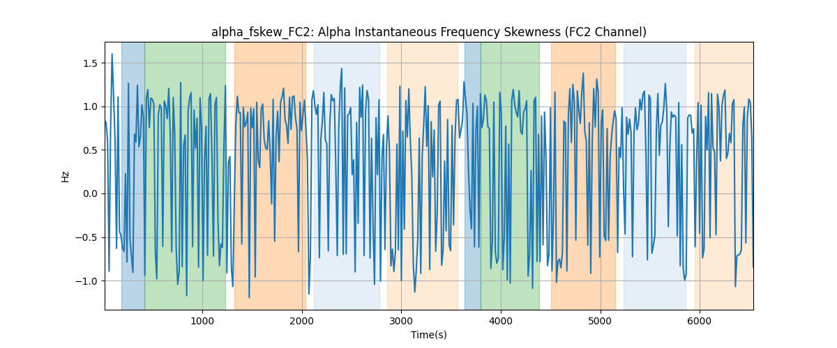 alpha_fskew_FC2: Alpha Instantaneous Frequency Skewness (FC2 Channel)