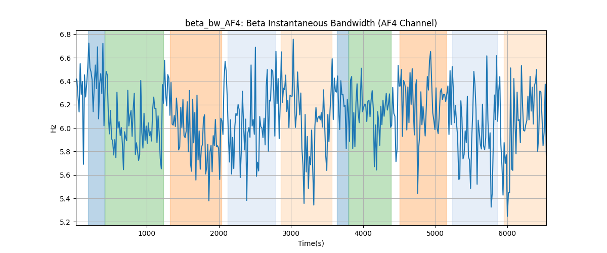 beta_bw_AF4: Beta Instantaneous Bandwidth (AF4 Channel)