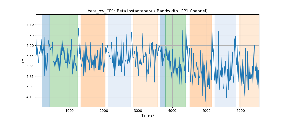 beta_bw_CP1: Beta Instantaneous Bandwidth (CP1 Channel)