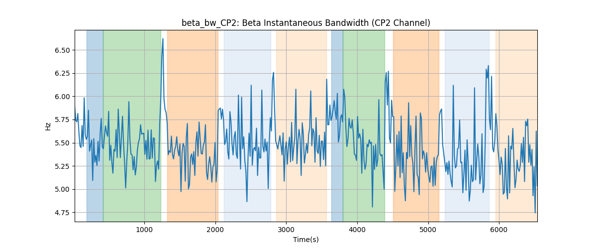 beta_bw_CP2: Beta Instantaneous Bandwidth (CP2 Channel)