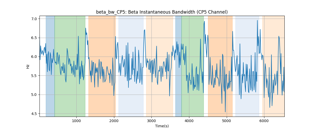 beta_bw_CP5: Beta Instantaneous Bandwidth (CP5 Channel)