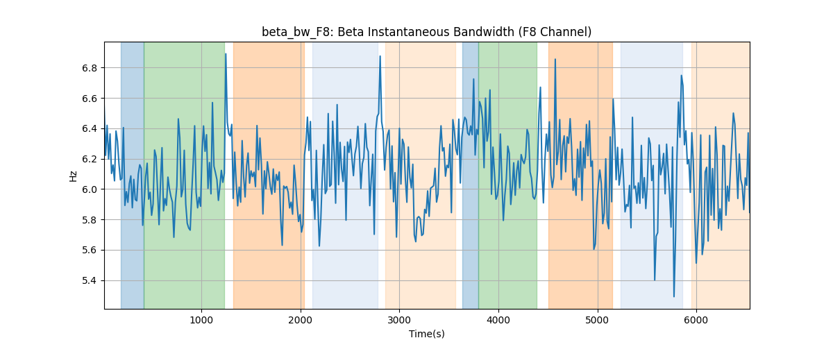 beta_bw_F8: Beta Instantaneous Bandwidth (F8 Channel)